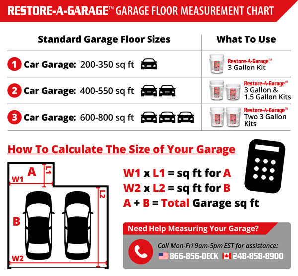 Epoxy Garage Floor Measurement Chart